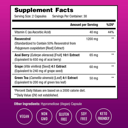 NutraChamps Resveratrol 1200mg — NutraChamps